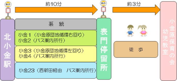 アクセス くるみえん 千葉県松戸市にある幼児教室 森のようちえん加盟